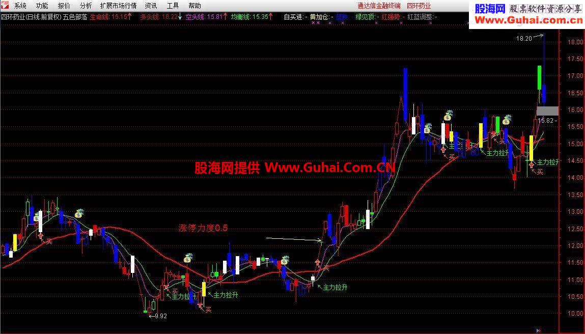 通达信主图《五色部落》公式