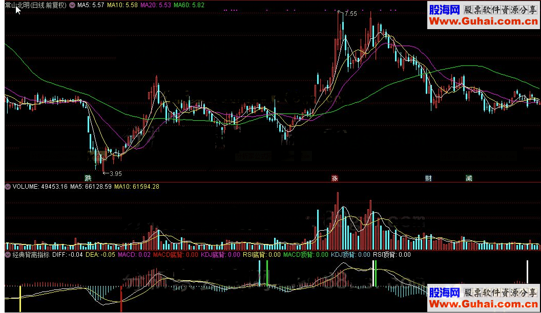 通达信经典背离公式源码K线图