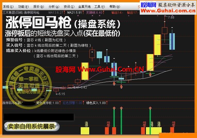 网站高价卖的“涨停回马枪”主图