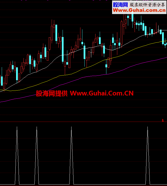 通达信回踩均线选股公式