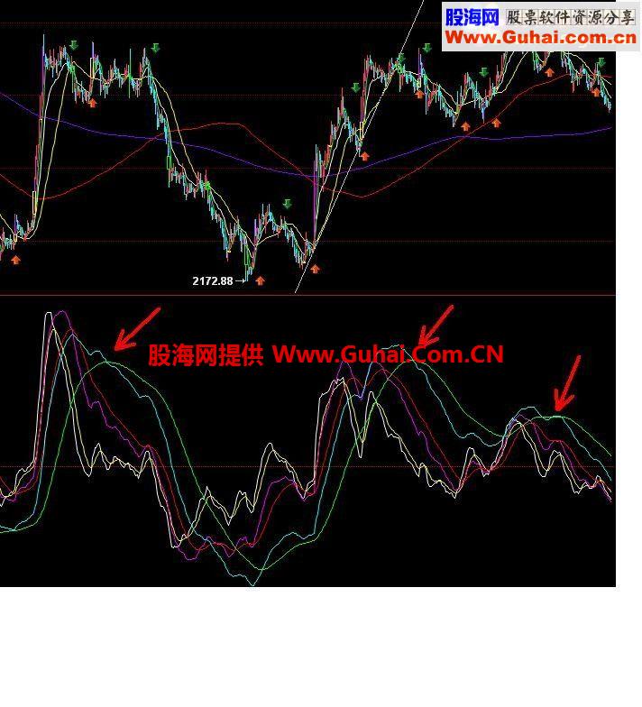 三周期macd 副图源码 用法 无未来