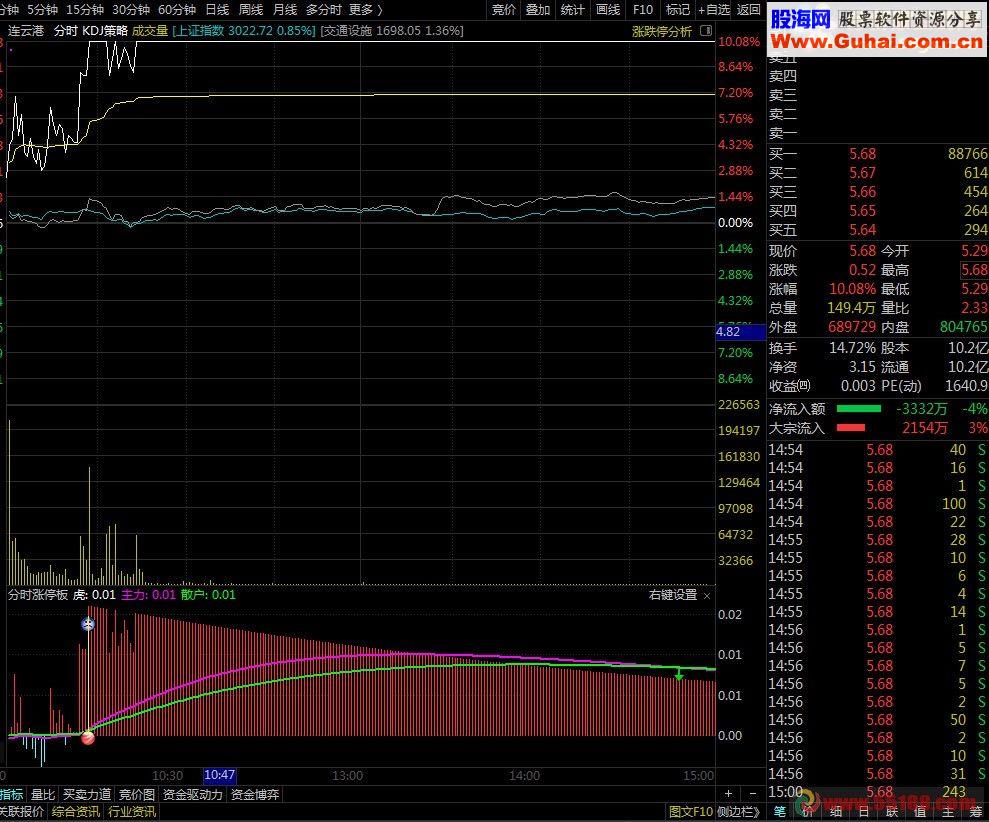 通达信分时涨停板（公式副图源码贴图）分时指标