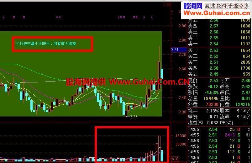K线形态,成交量解盘主图，保证你看过不后悔