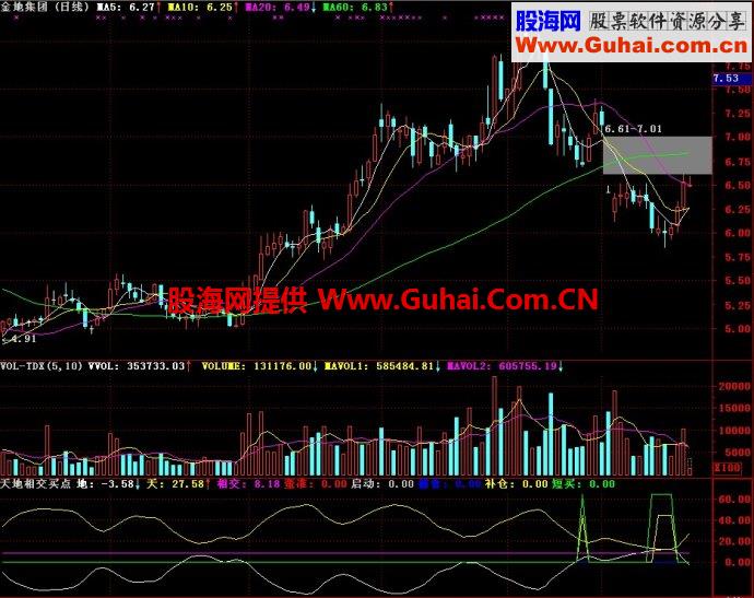 通达信天地相交买点副图指标