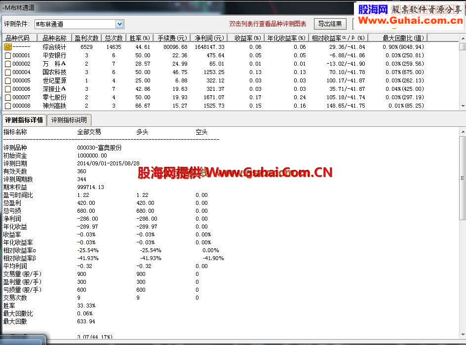 通达信布林通道可交易评测自用K线主图指标