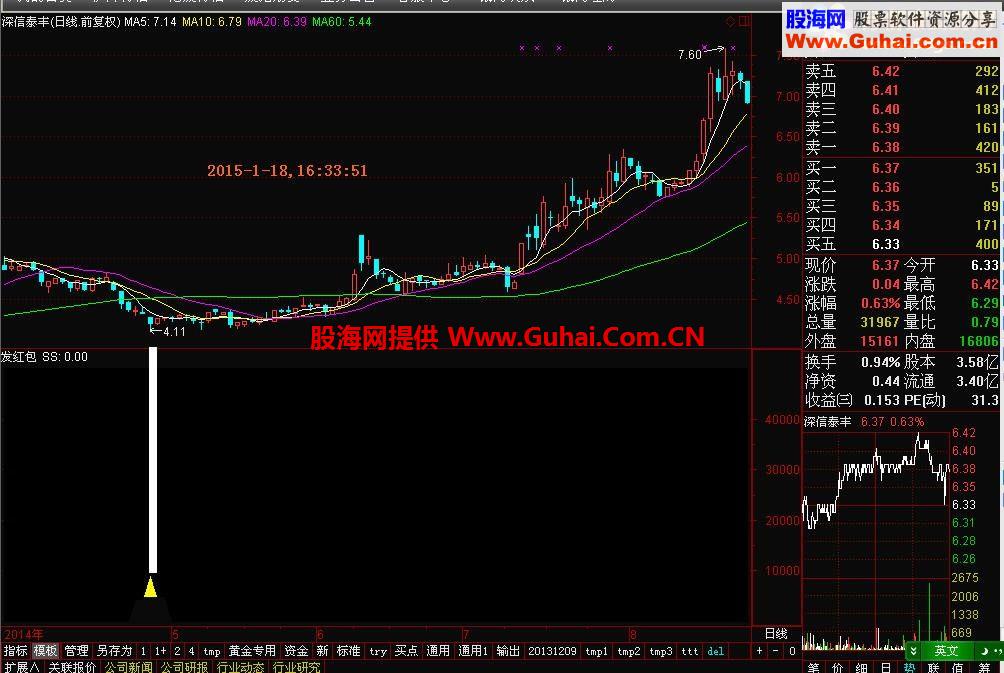 通达信和大智慧发红包指标公式源码和截图