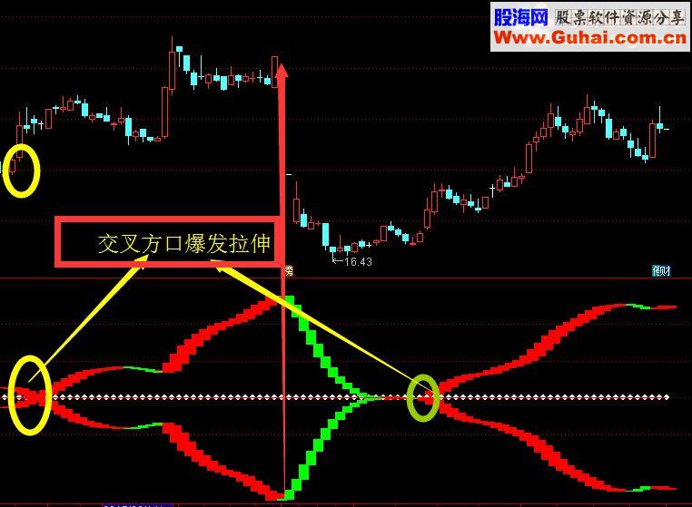 爆发行情启动用颜色和斜率来判断超准（通达信+指标+附图+贴图）无未来