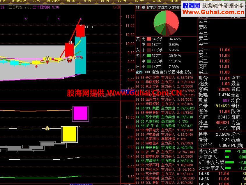 通达信涨起来副图、选股公式