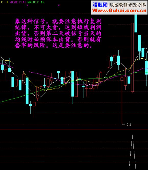 【金钻精品指标】发一个短线复利牛股指标