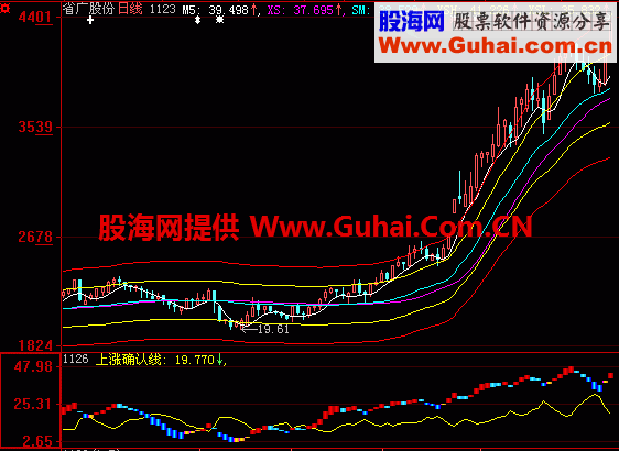 上涨副图公式源码 说明