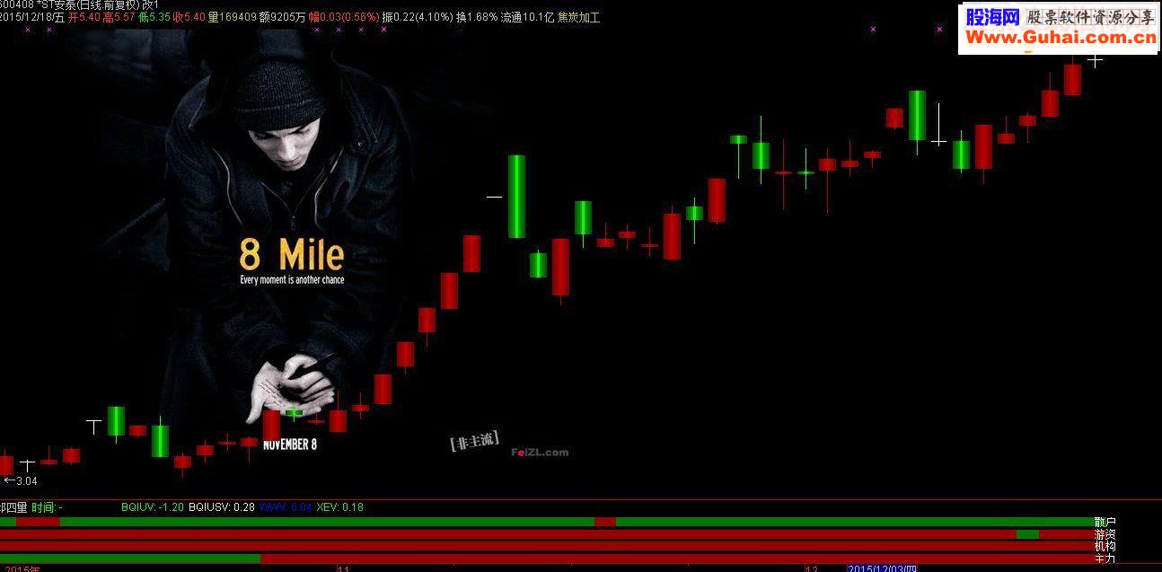 通达信震撼立体K线主图源码