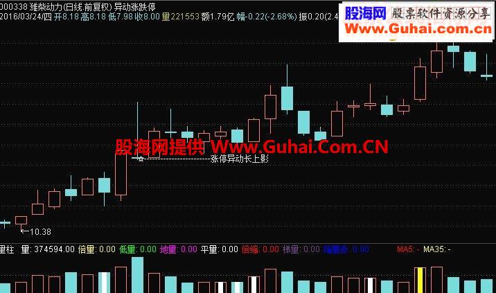 通达信怪异涨停（鹏腾2009版本）主图源码贴图