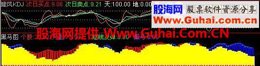智慧王私募版指标之十八黑马图（原码）