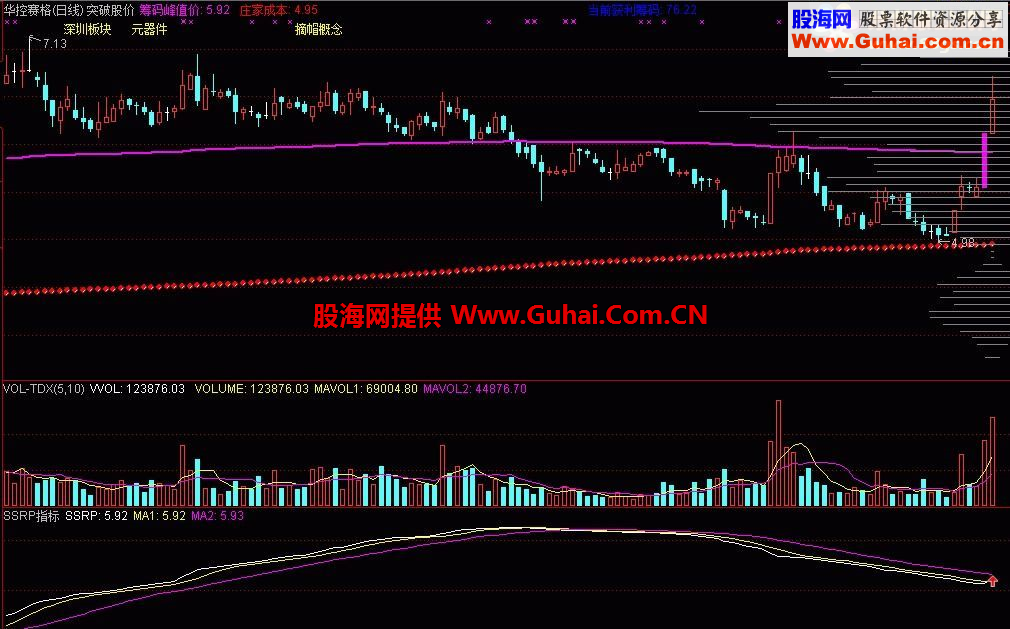 通达信SSRP具有实战价值 做了一个选股公式