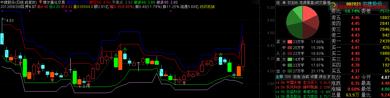 通达信博尔量化交易系统 源码