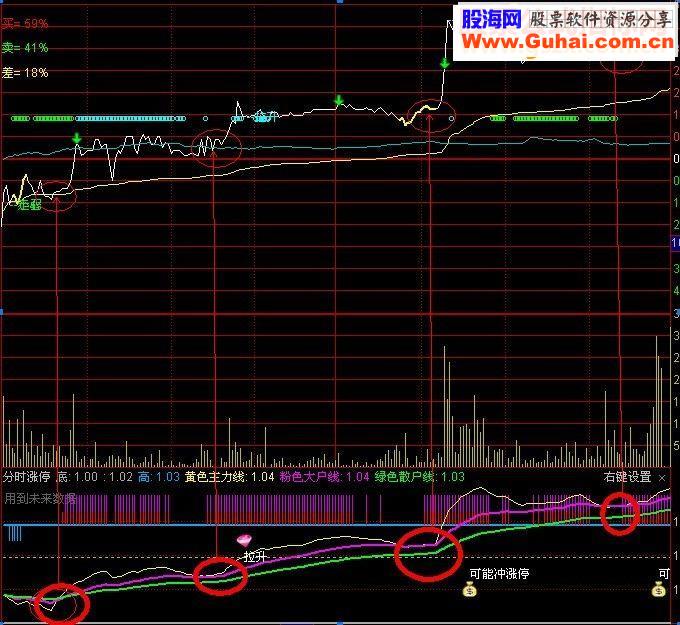 通达信分时涨停（指标 分时副图  贴图）有未来