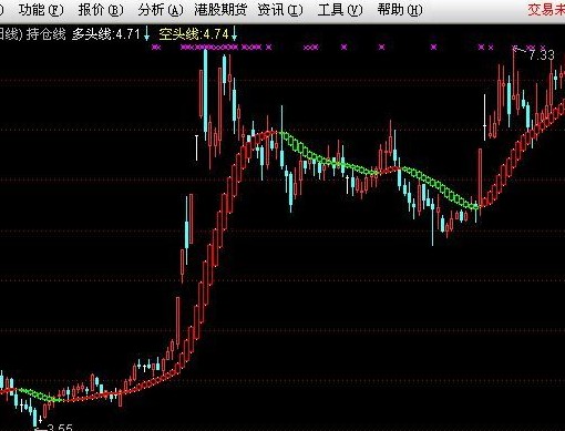 持股线－（短线买卖主图指标 源码 ）