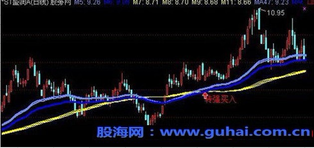 通达信大赚少输主图指标公式
