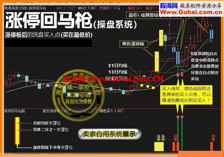 网站高价卖的“涨停回马枪”主图