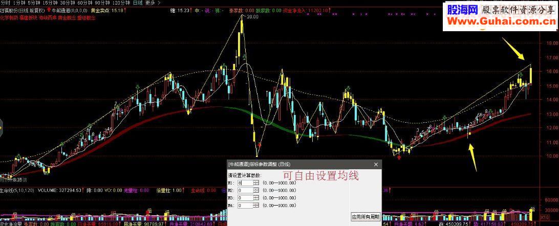 通达信缠论笔+牛熊通道+9转（指标 主图贴图）
