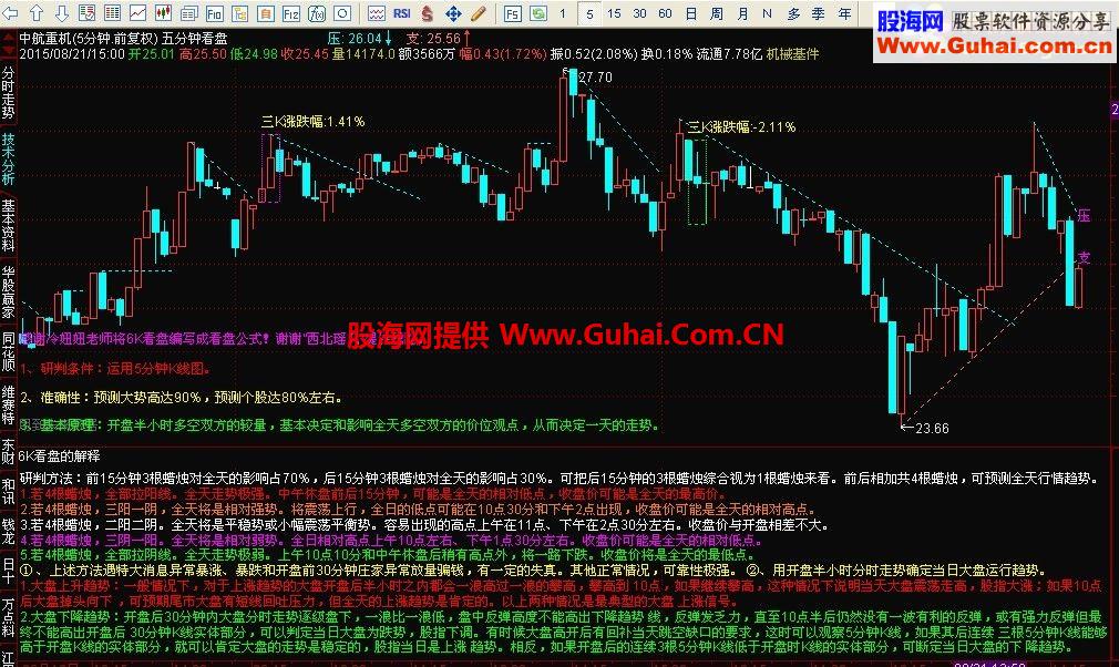 通达信6k看盘的文字解释(主图+副图+源码)