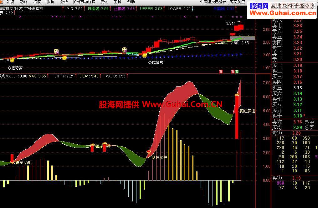 获利MACD喜欢这个公式就拿去吧结个善缘！！！