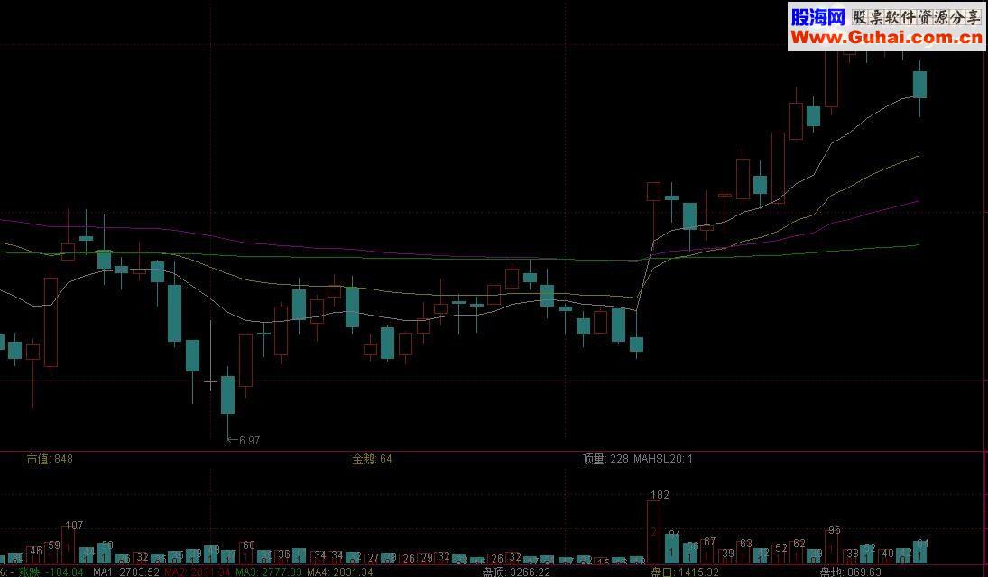 通达信成交金额源码副图贴图
