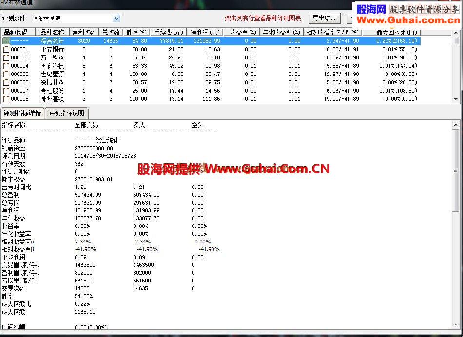 通达信布林通道可交易评测自用K线主图指标