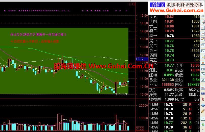 K线形态,成交量解盘主图，保证你看过不后悔