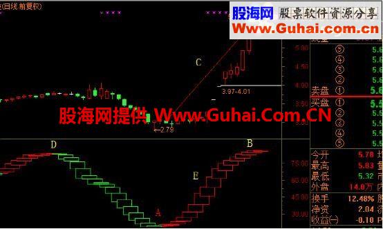 通达信波段王指标