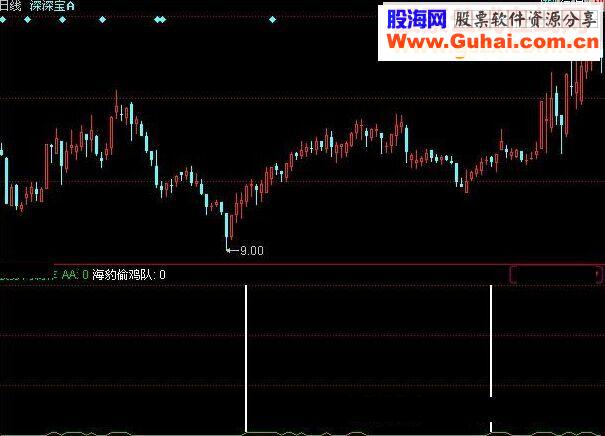 同花顺海豹偷鸡队源码附图