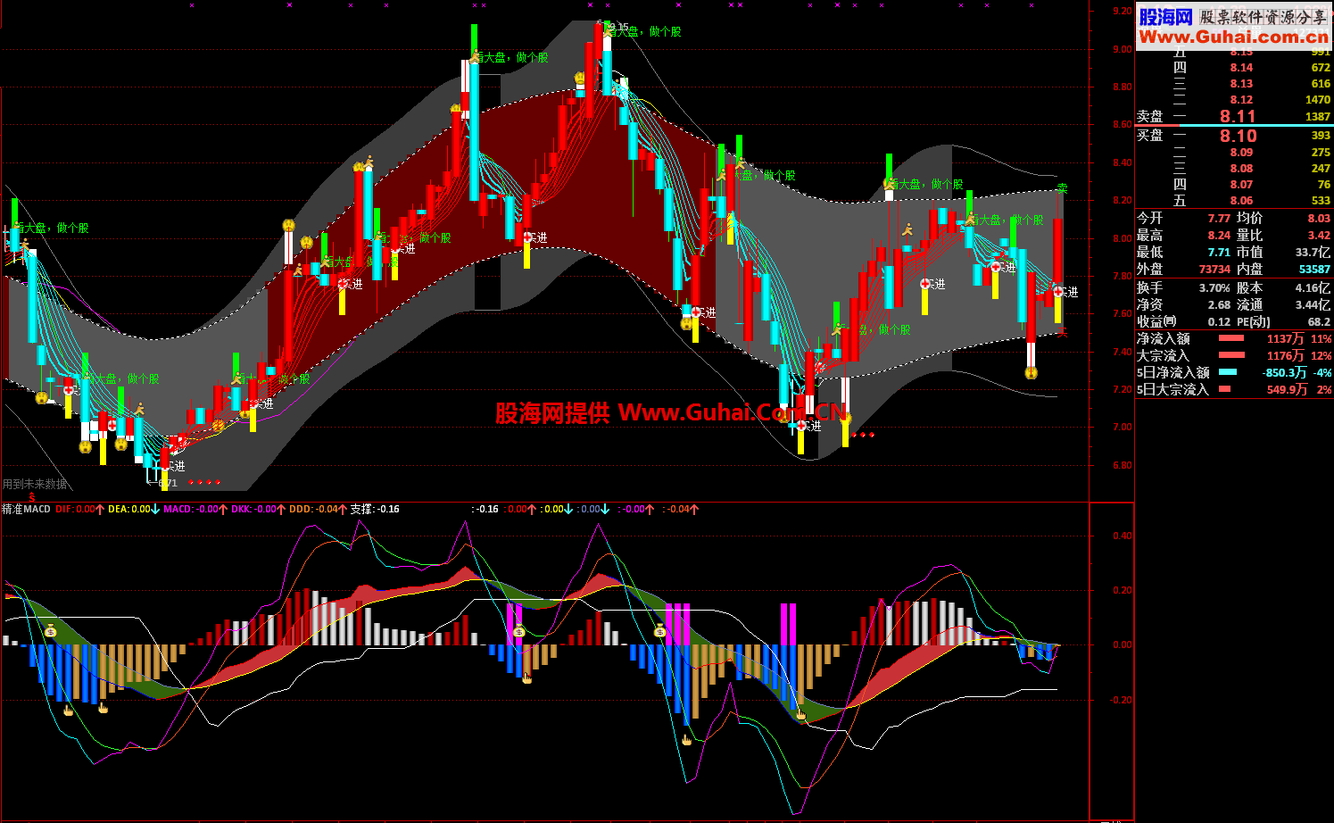 精准MACD，绝无未来，有它羊年发大财！