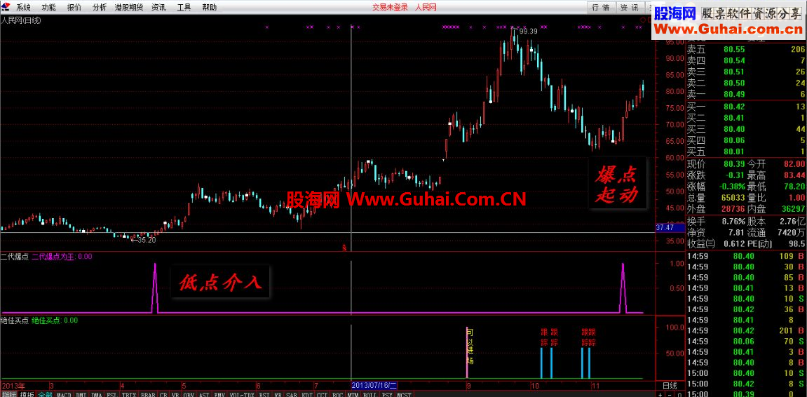 短线指标－－－二代爆点