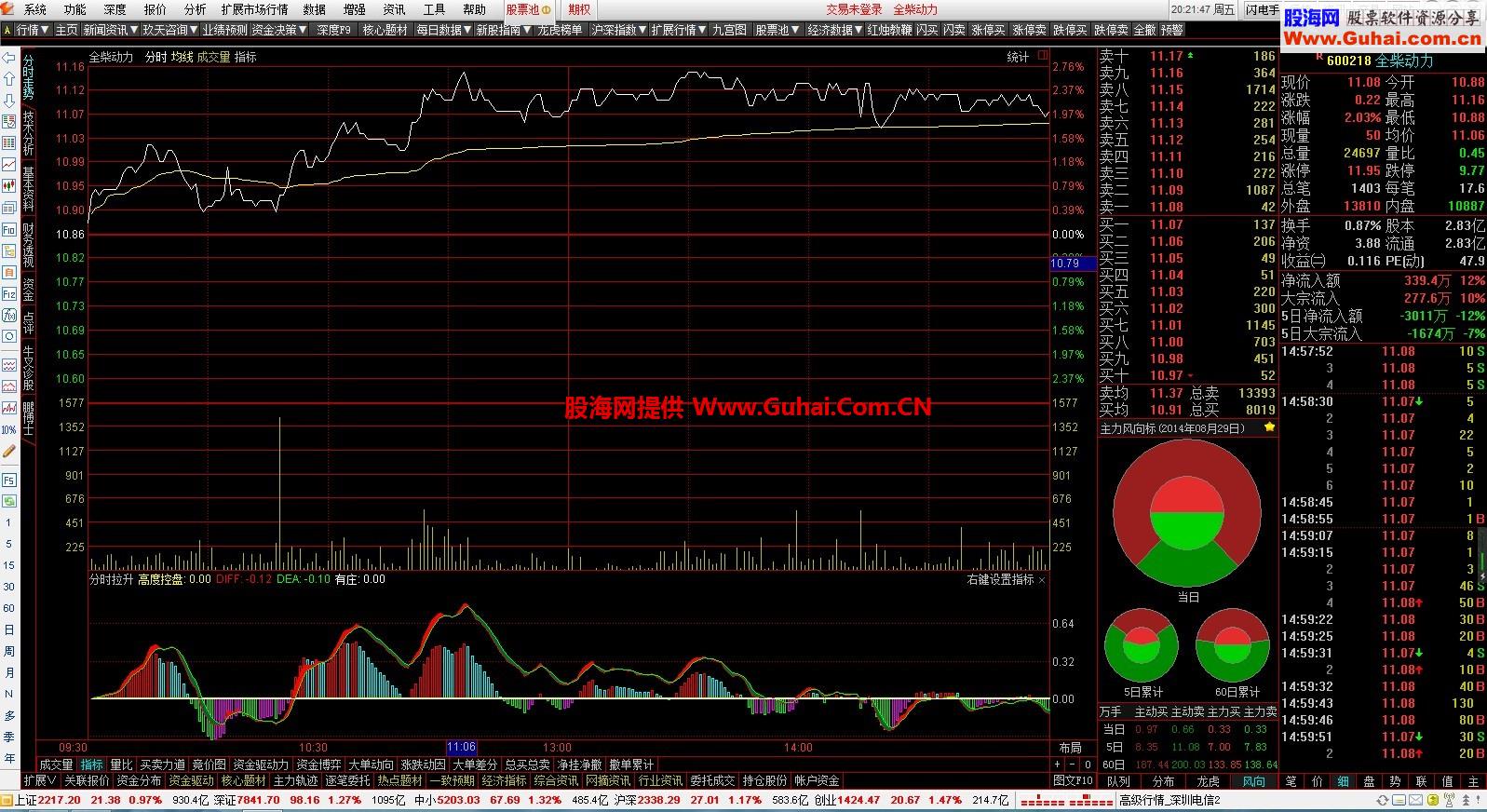 天晴通达信金融终端TQ587BR 