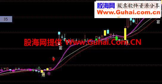 主图买点源码副图