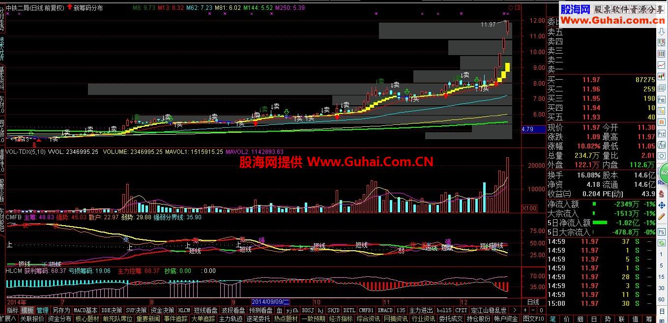 我在用的通达信软件，5档照样赚钱