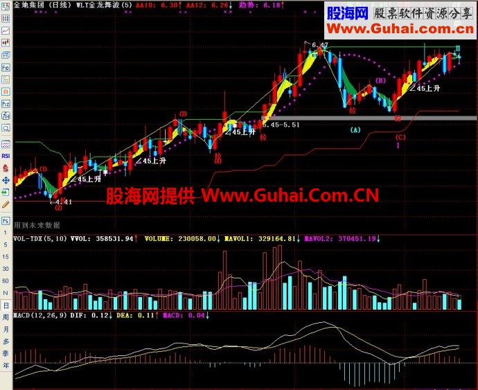 通达信五里头金龙舞波主图指标