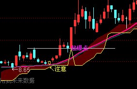 通达信敢死队操作公式