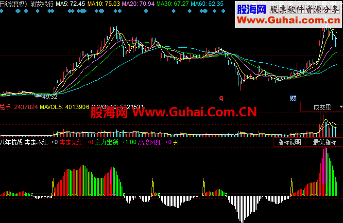 同花顺八年抗战通用指标公式源码