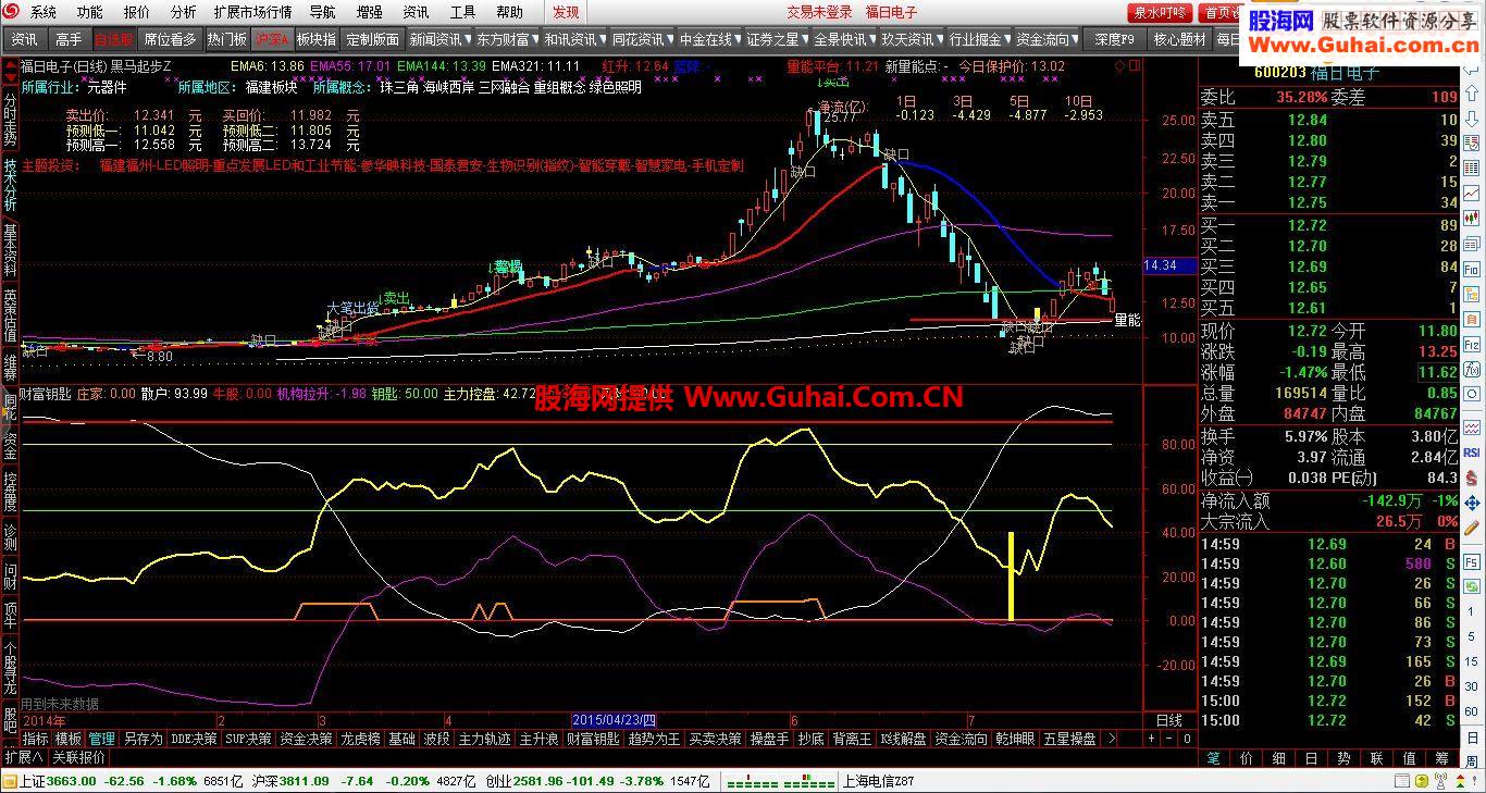把我珍藏多年的公式送给朋友