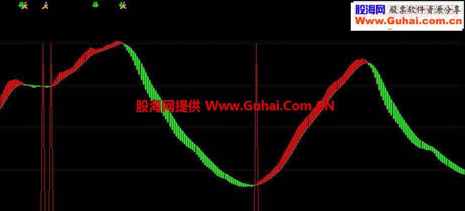 通达信专做主升浪行情指标