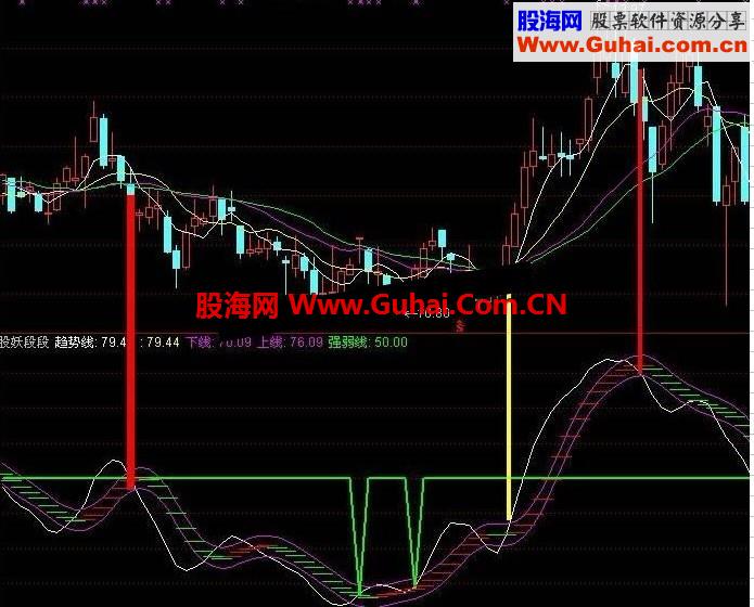 通达信很准的大盘强弱线波段指标