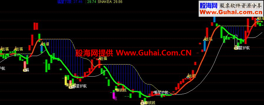 通达信福星送福主图公式 通达信机构版软件指标