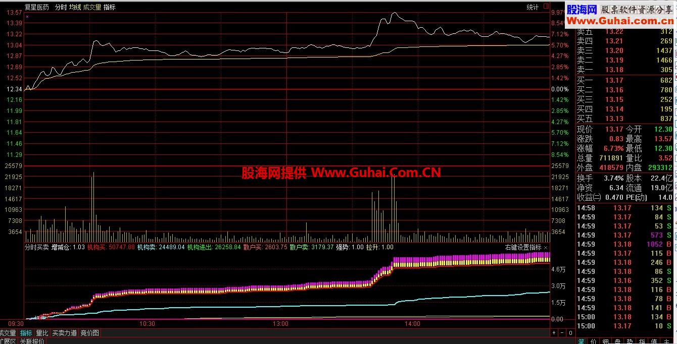 机构分时买卖分时幅图指标、源码、说明