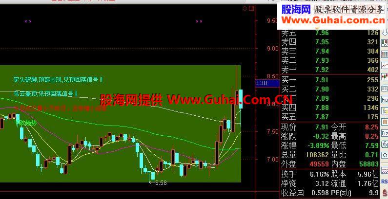 K线形态,成交量解盘主图，保证你看过不后悔