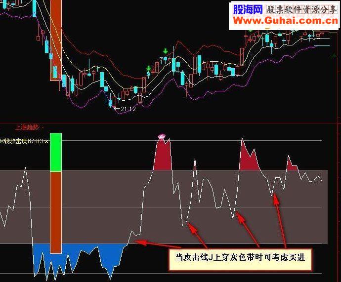 高成功率逃顶抄底指标