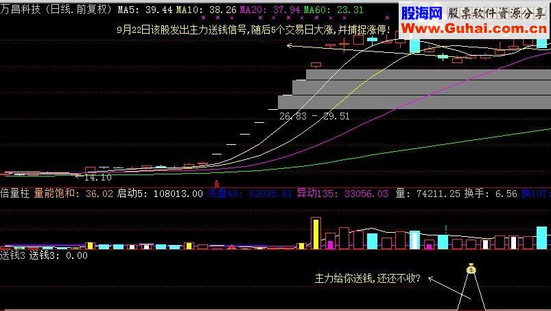 【金钻指标】主力送钱终极版短线捕牛利器主力送钱指标3号