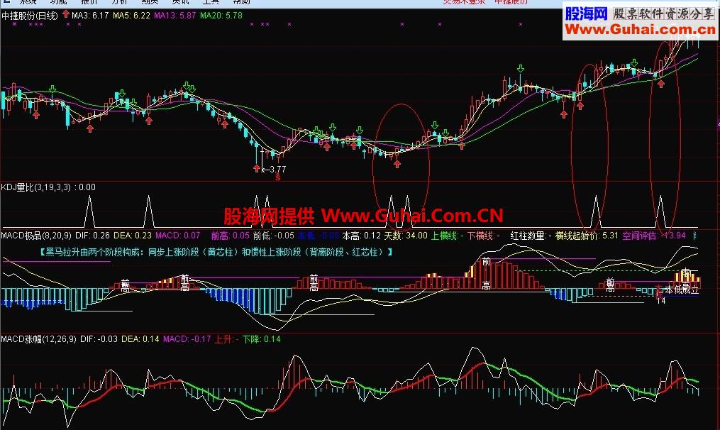 利用KDJ找板的好指标 经几天实盘观察确实找到了几个涨停