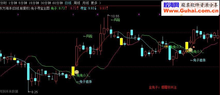 通达信兔子寻宝（指标 主图  贴图