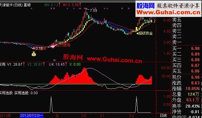 通达信西电进出的★实用★公式做了个选股公式